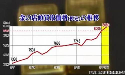 日本的金价比国内贵吗_日本的金价比国内贵吗为什么