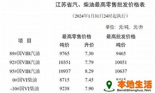 淮安油价补贴政策调整_淮安油价调整最新消息