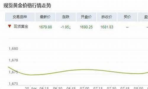 金价还会回到200多吗知乎_金价还会回到200多吗知乎