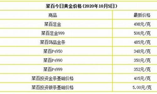 中国建设银行金价今天什么价格_建设银行金价今天什么价格