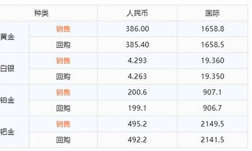 融通金报价今日金价8月27号价格表_融通金报价今日金价8月2