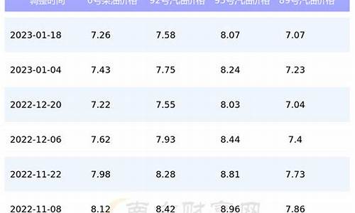 德庆悦城油价查询_德庆悦城油价查询表