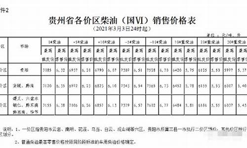 六盘水最新石油价格表_六盘水最新石油价格表