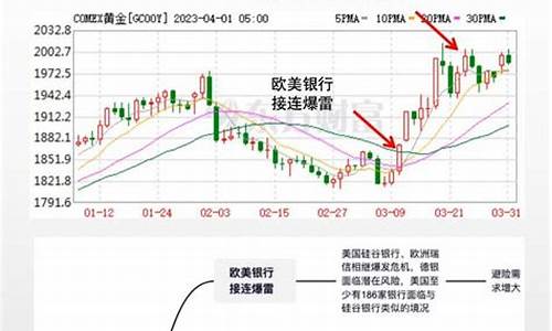 金价什么时候会降价_什么时候金价涨什么时候金价跌