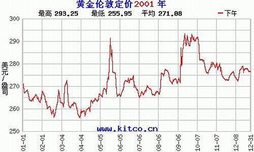 2001年世界金价_2001黄金价格