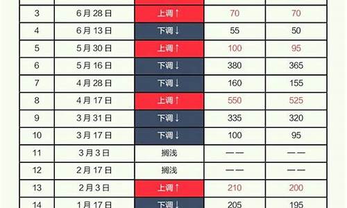 油价八块多的时候_油价8块不敢刹车了