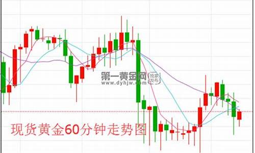 金价要猛跌了吗_别担心金价将继续