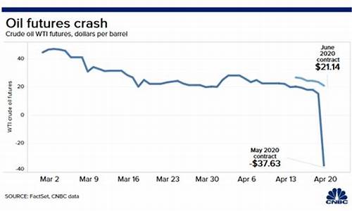 油价跌倒负数的原因是什么_油价跌倒负数的原因