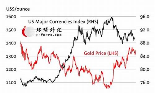 世界金价支撑因素_世界金价多少