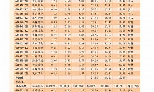 高价五金价格查询表_高价五金价格查询