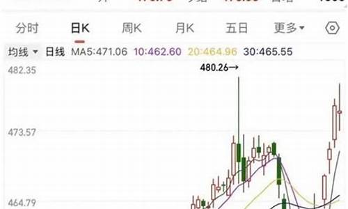 国庆金价暴跌_国庆金价2017