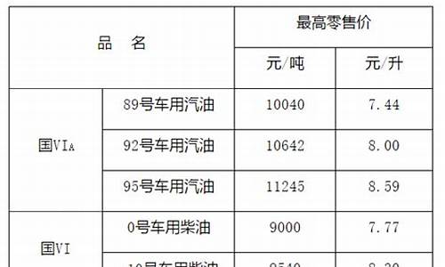 江西92油价历史最高_江西92油价多少钱一升