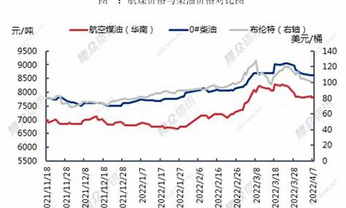 抄底航空公司油价_航空燃油价钱