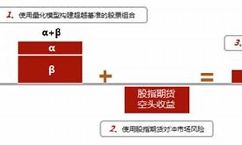 量化基金对冲成本 是什么意思_量化对冲基金价值计算