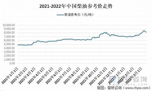 2020年元月份柴油价格_2022年元月柴油价格