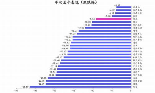 长春十二月柴油价格走势_长春柴油价今日价格