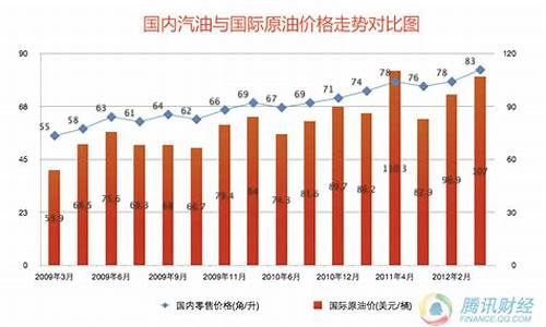 2002年石油价格回顾_2002全球油价分析