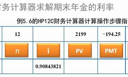 如何计算年金的收益率_怎样计算年金价值