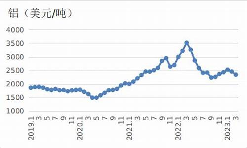 2023年3月国际金价分析_2021三月金价