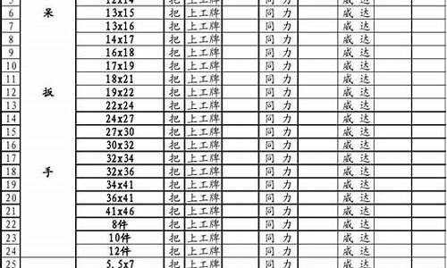 密云区标准五金价格对比_密云路五金城营业时间