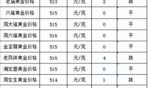 金价跌了应该怎么做_金价跌的时候能买吗