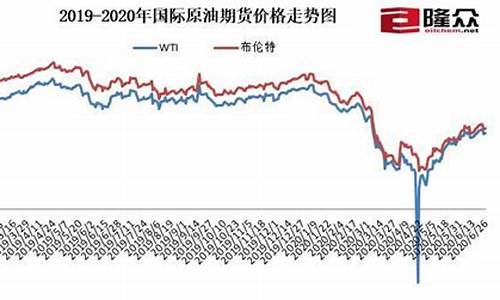 长沙油价上涨_长沙十月份最新油价