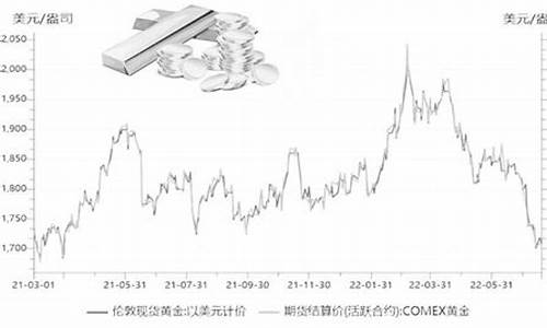 纽约金跟伦敦金有什么区别_纽约黄金和伦敦黄金价格为什么不同了