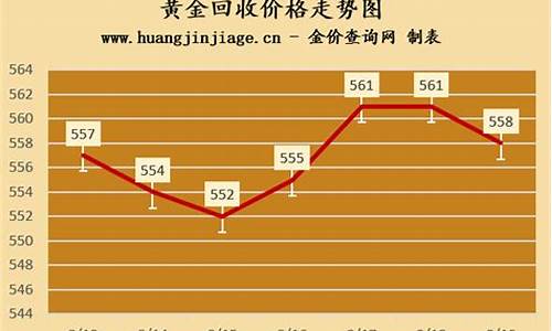 怎么查当天金价回收_怎么查今日黄金回收价格