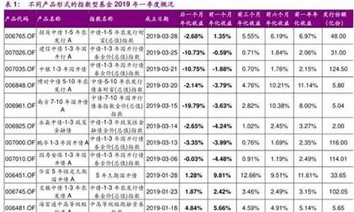 怎么算基金价值多少_基金怎么算金额