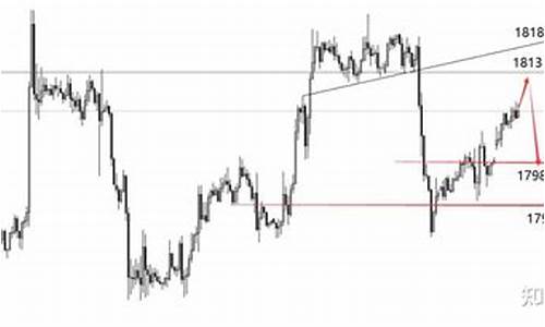 美国金价短线涨幅多少合适呢_美国金价短线涨幅多少合适