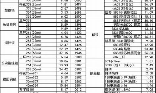 南浔区无忧五金价格实惠_湖州南浔五金大市场地址