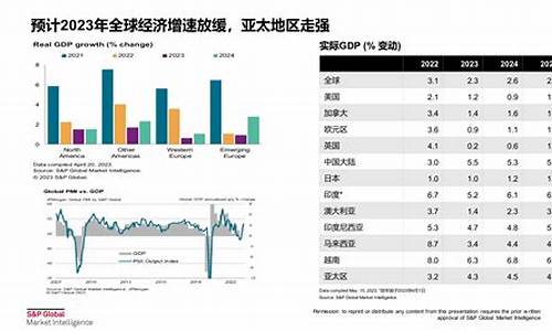 宏观经济学案例分析石油_用宏观经济治理分析油价