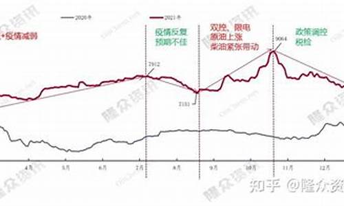 山东4月份汽油价格行情_现在山东汽油价格