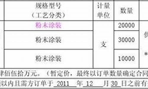 2010铝合金价格_2021年铝合金的价格