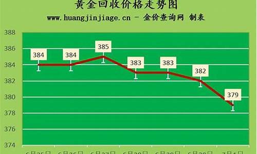 2020年金价一览表_2020年整年金价表