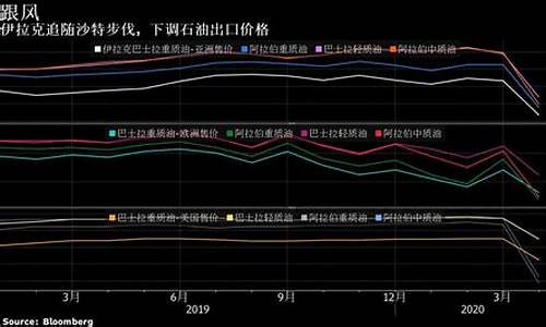 沙特和科威特的油价哪个高_沙特和科威特的油价