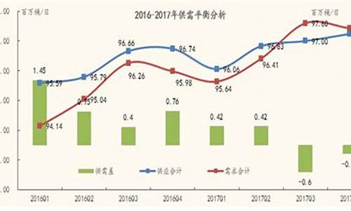 2016年汽油油价_中国2016油价