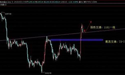 长春金饰价格今天多少一克_长春最近金价走势如何分析