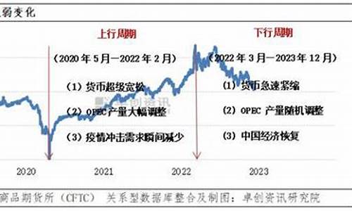 国际油价如何决定_国际油价如何确定