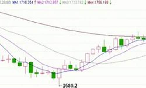 近期国际金价上涨或者下跌?_近期国际金价波动情况