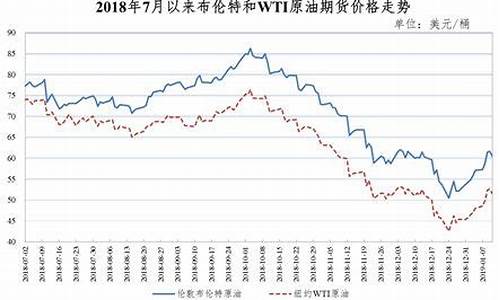 望城区加油站地址_望城油价2019