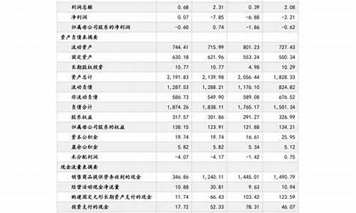 安徽油价消息最新价格_安徽油价今日价格表