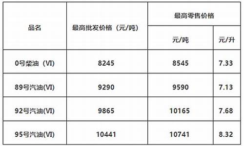 酒店用燃料油_广东酒店环保燃料油价格