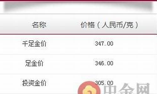 香港周大福今日回收金价查询_香港周大福今日回收金价查询最新