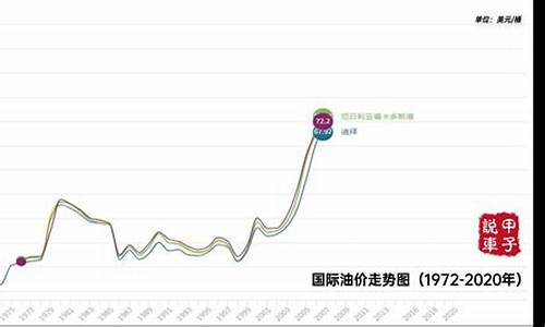 国际油价最新结果_国际原油最新油价格