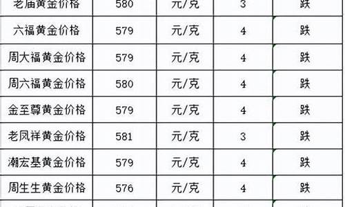 金价回收套路_金价跌了回收文案