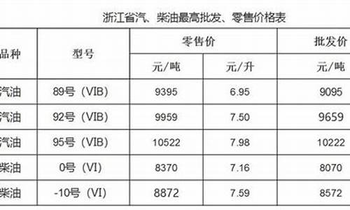 浙江液压工业用油价位_浙江液压工业用油价位表