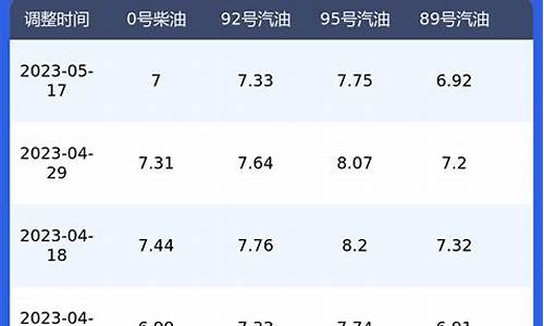 陕西汽油价格调整最新消息_陕西当前汽油价钱