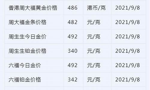 27号国际金价查询_国际金价1780