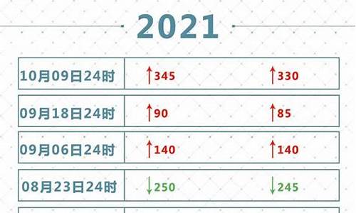 深圳油价调整信息_深圳油价调整信息查询